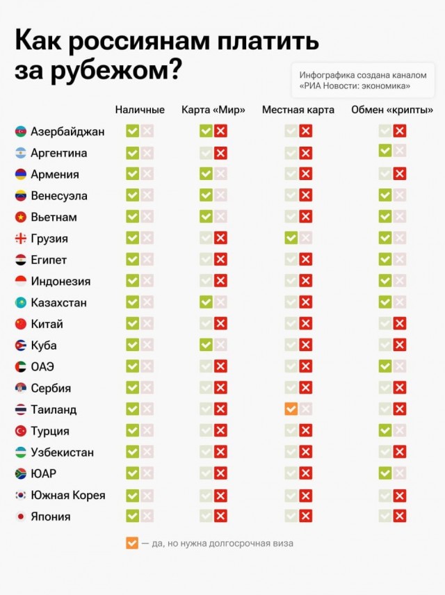 Как россиянам платить за границей