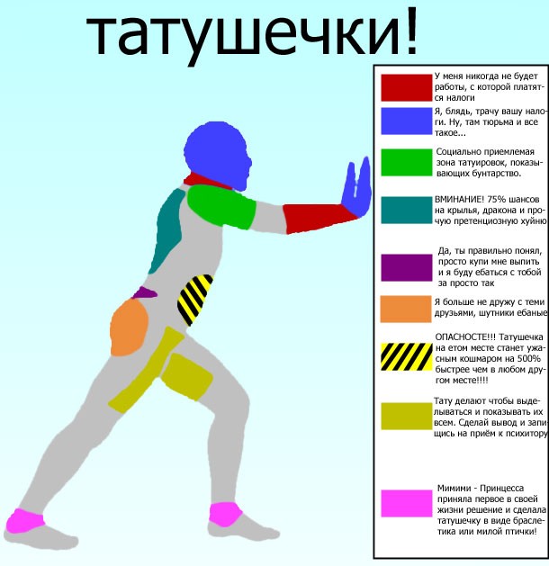Про татуировки