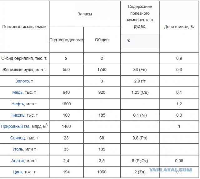 Правительственный самолёт Ирана приземлился во Внуково