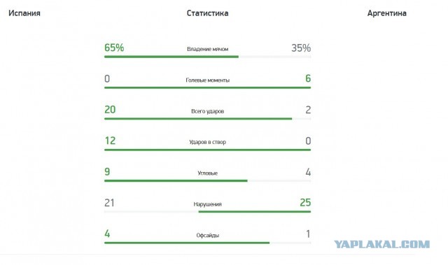 Сборная Испании стала чемпионом мира  по футболу 2026 года
