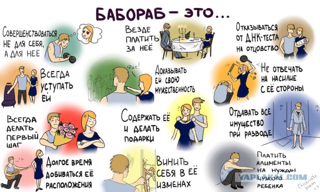 Требования к принцу на белом коне