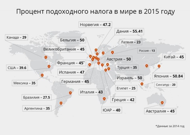 Минимальная зарплата в России всего в 18 раз меньше чем в Германии!
