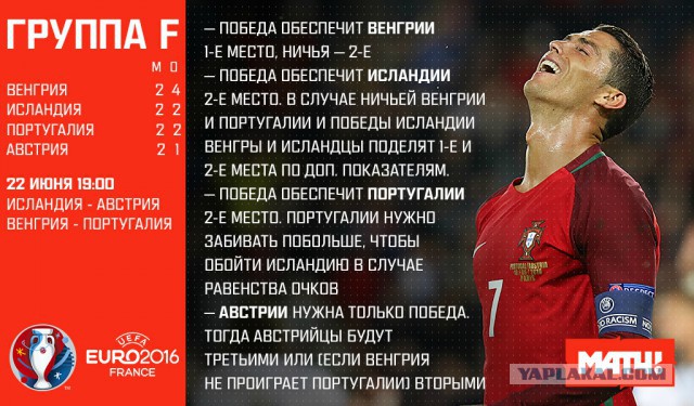 ЧЕ-2016 - финальный раунд. Часть V. Россия — Уэльс