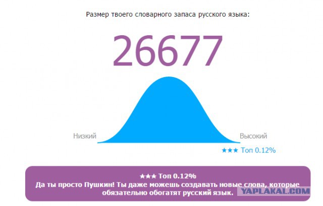 Онлайн Тест Словарного Запаса Русского Языка