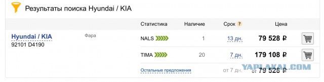 НЕдорого и богато. KIA Optima GT