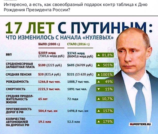 Итоги выборов online: обсуждаем "Выборы - 2018"