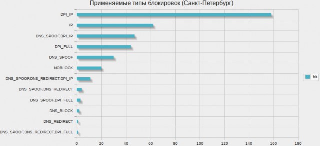 Закон об изоляции интернета. Скачка с торрентов.