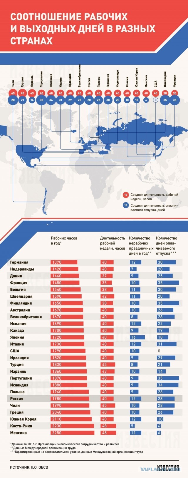Кадровый голод наблюдается у 85% компаний России