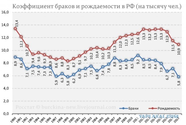 Про демографию в мире и в Европе в частности.