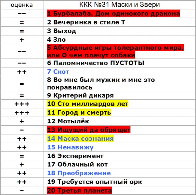 ККК №31 Маски и Звери. Основная лента