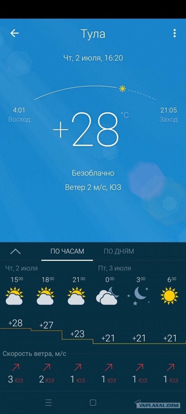 В Волгограде +37..
