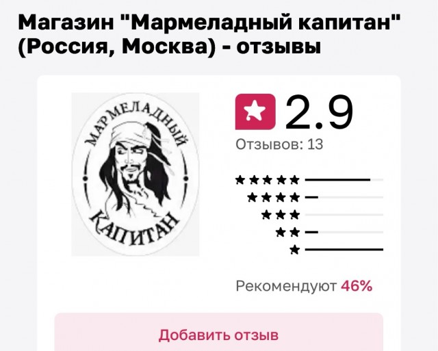 11 мармеладок всего за 638 рублей продали девушке в «Мармеладном капитане» в московском ТЦ «Метрополис»