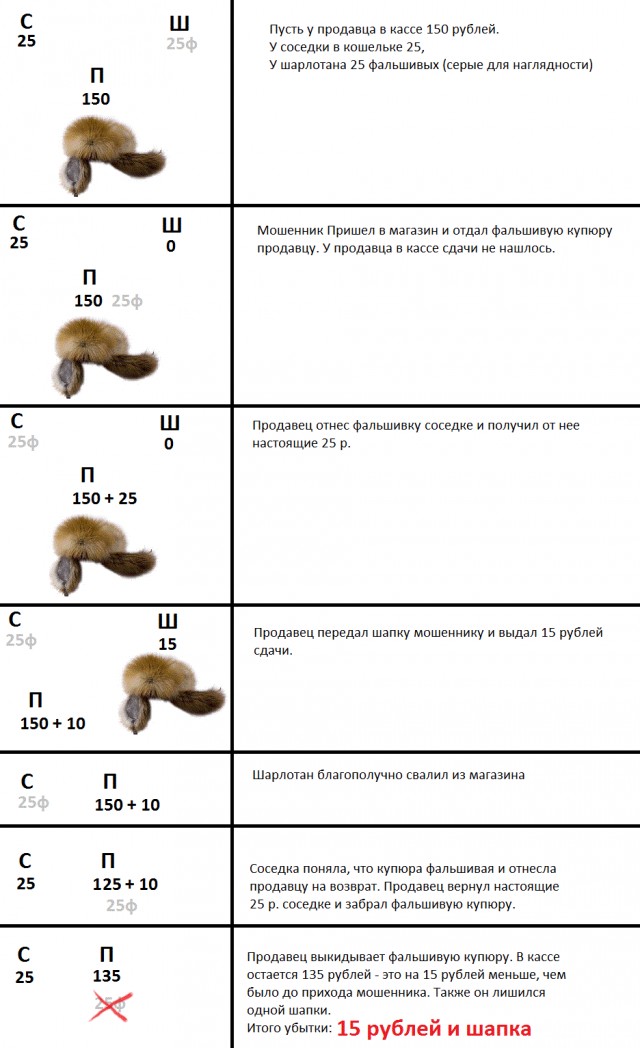 Парень решил задачу, над которой бились 350 лет