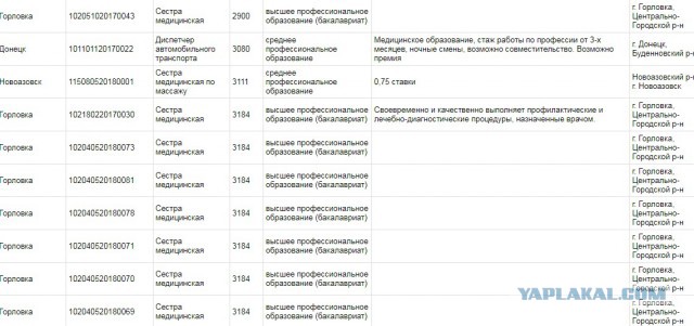 Коротко о зарплате врачей