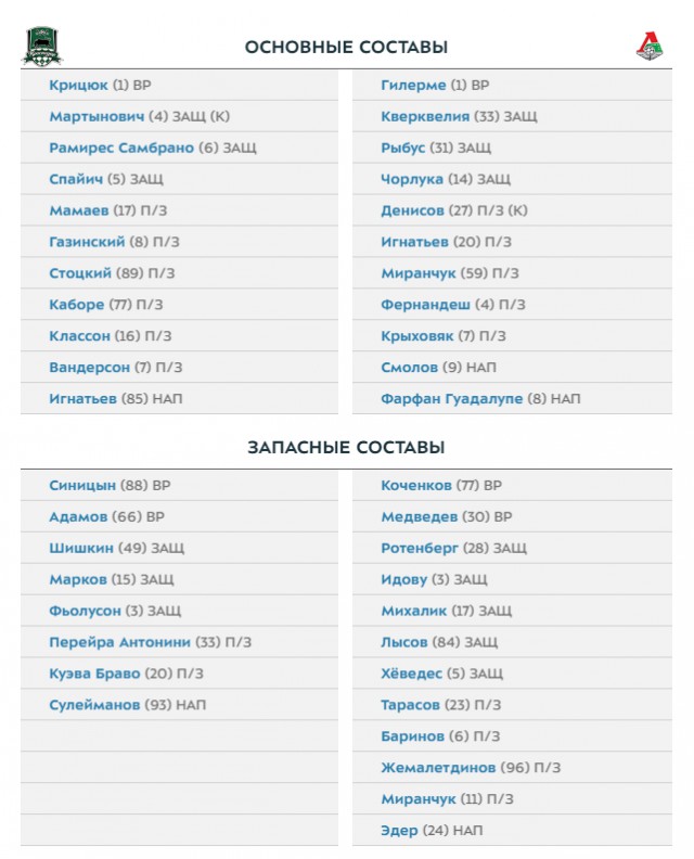 РПЛ 2018-2019(часть II)