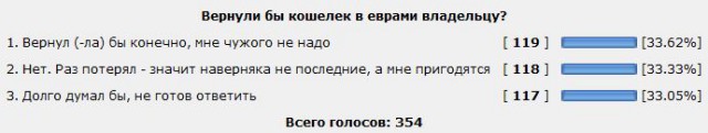 Житель Уфы нашёл кошелёк с 3000 евро и решил отдать его хозяину