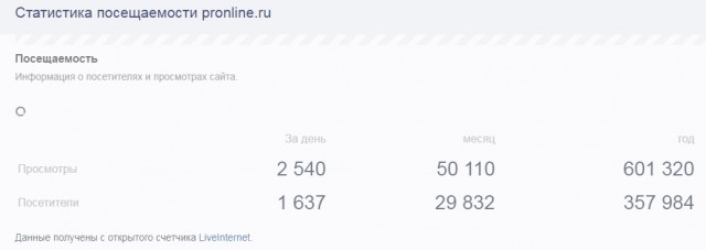 ЯП на Премии Рунета 2018!
