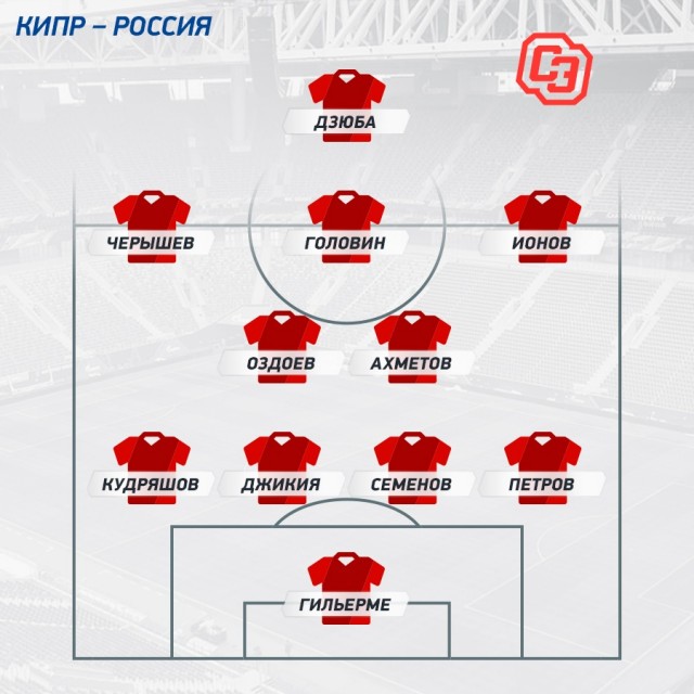 Футбол.ЕВРО 2020.Отборочные игры.