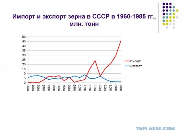 СССР кроме галош ничего не произвели