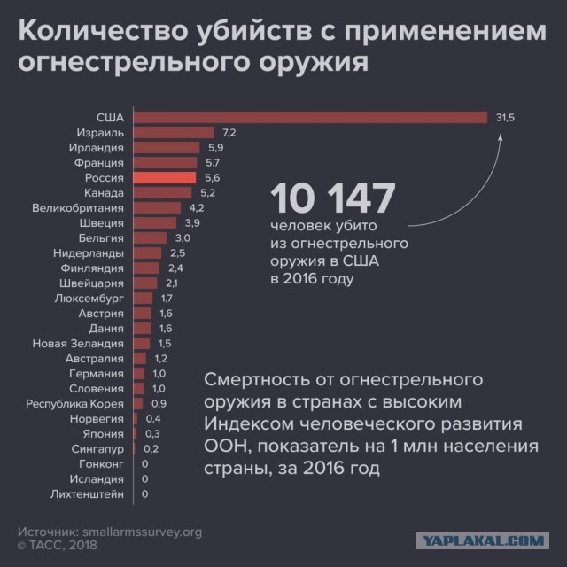 ❗️Владимир Путин в связи с ЧП в казанской школе поручил срочно проработать ужесточение правил оборота гражданского оружия