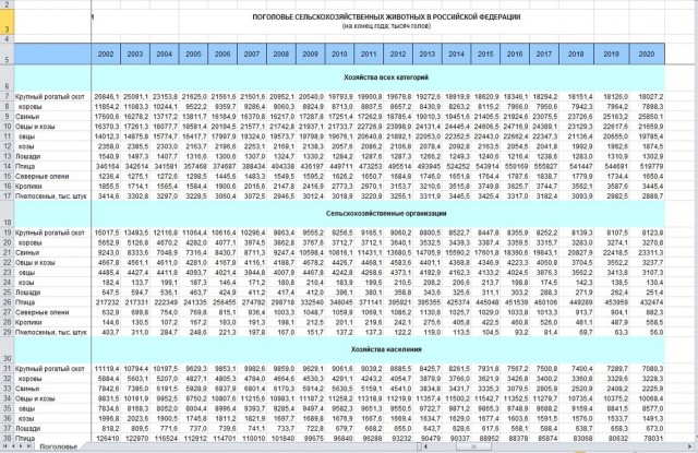 Маленькое сравнение (цена сыра Италия vs. Россия)
