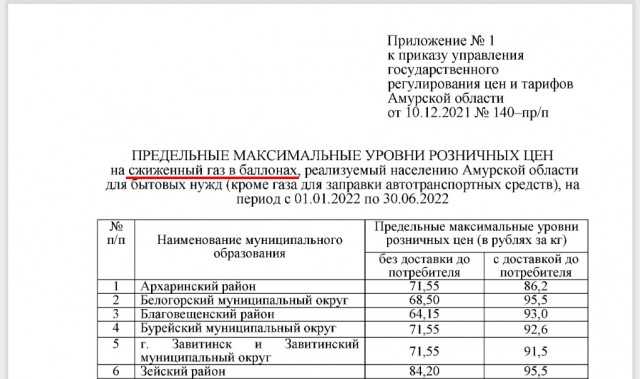 Почему в Благовещенске наш газ втрое дороже, чем в китайском Хэйхэ