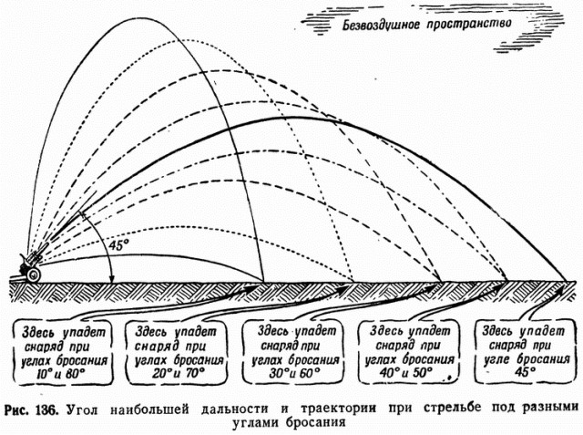 Донбасс. Детский Сад