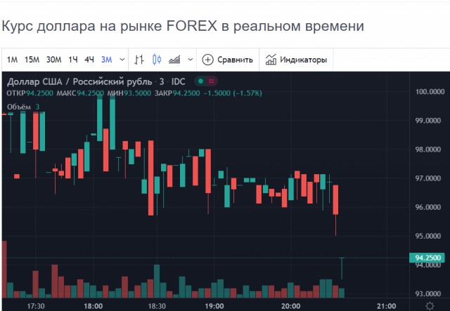 Роскосмос перейдет на заключение контрактов с другими странами в рублях