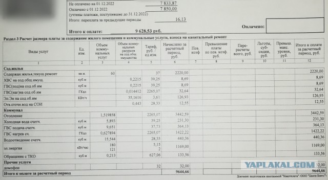 Новые тарифы на коммунальные платежи