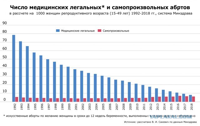 В Совфеде предложили ввести ответственность за склонение женщины к аборту