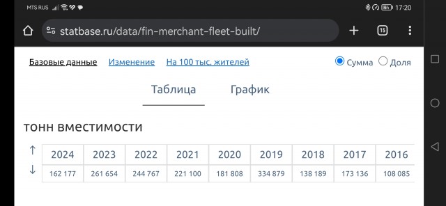 В России восстановят советский мегапроект — Северо-Крымский канал