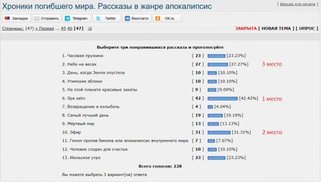 Хроники погибшего мира. Итоги