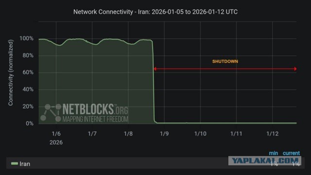 Последствия бунта в Иране