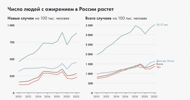Россияне сегодня тратят на питание в среднем 39% от своих доходов - это сопоставимо с расходами жителей африканских стран