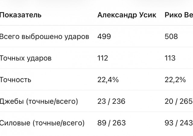 Александр Усик – Рико в Египте: жаркий бой на берегу Нила