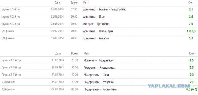 Чемпионат Мира 2014 Бразилия. Ч. 4