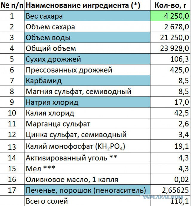 Самогонщики, принимайте в свой клан