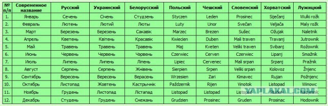 Как-как вас зовут?