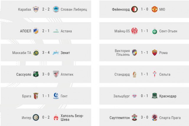 League Europe Сезон 2016/2017