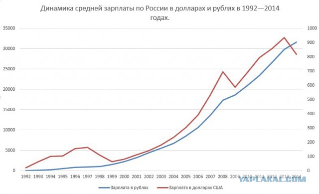 Средние потребительские цены на продукты 1999-2018гг