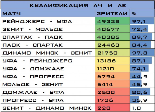 РПЛ 2018-2019(часть 3)