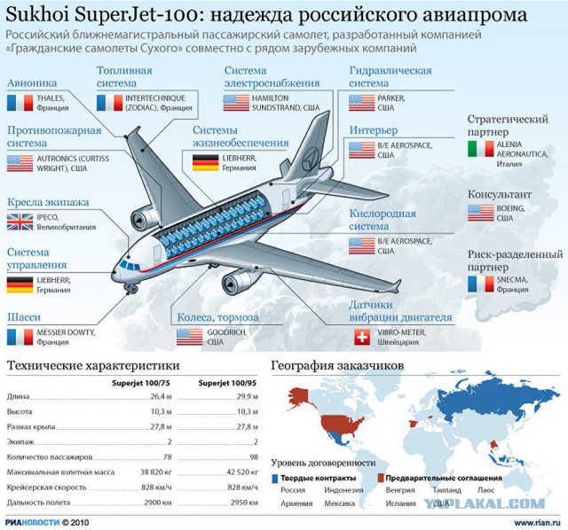 Может Путин иностранный шпион? Судя по тому, что творится в России!