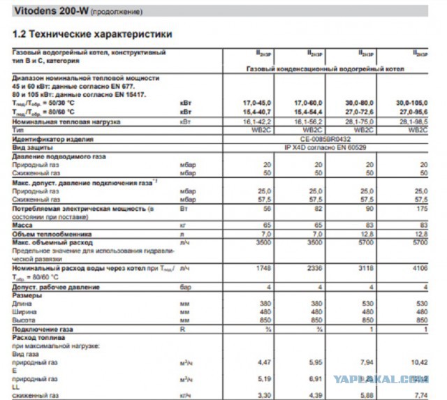 Газовый котел для помещений до 720м2 viessmann vitodens 200-w 17-60 квт Тип WB2C производство Германия