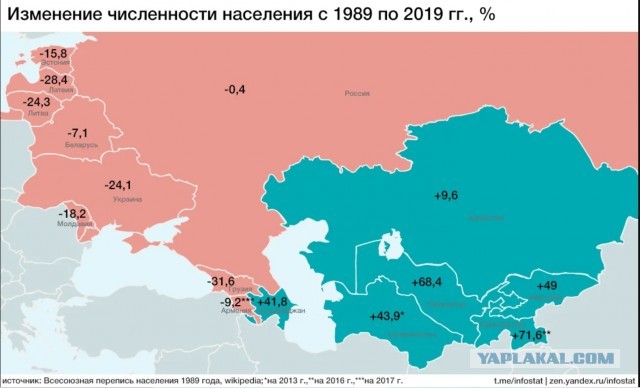 Плоды Тоталитаризма™ и Демократии™