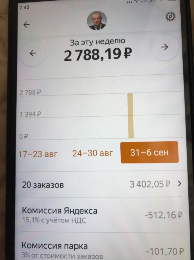 Чистые