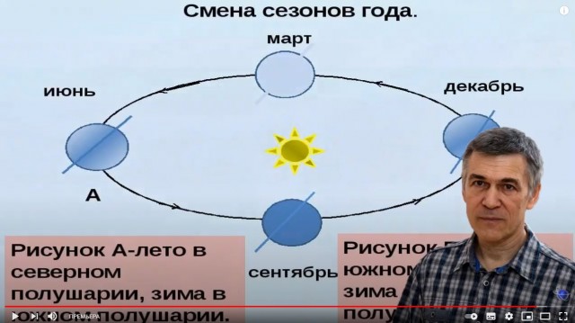 Спасибо Илону Маску. Он доказал, что американцы никогда не были на Луне