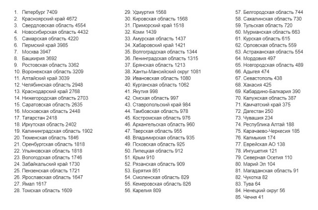 Пандемия. Коронавирус. Россия и мир. Часть 30.