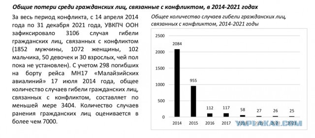 Отпуск на востоке Украины