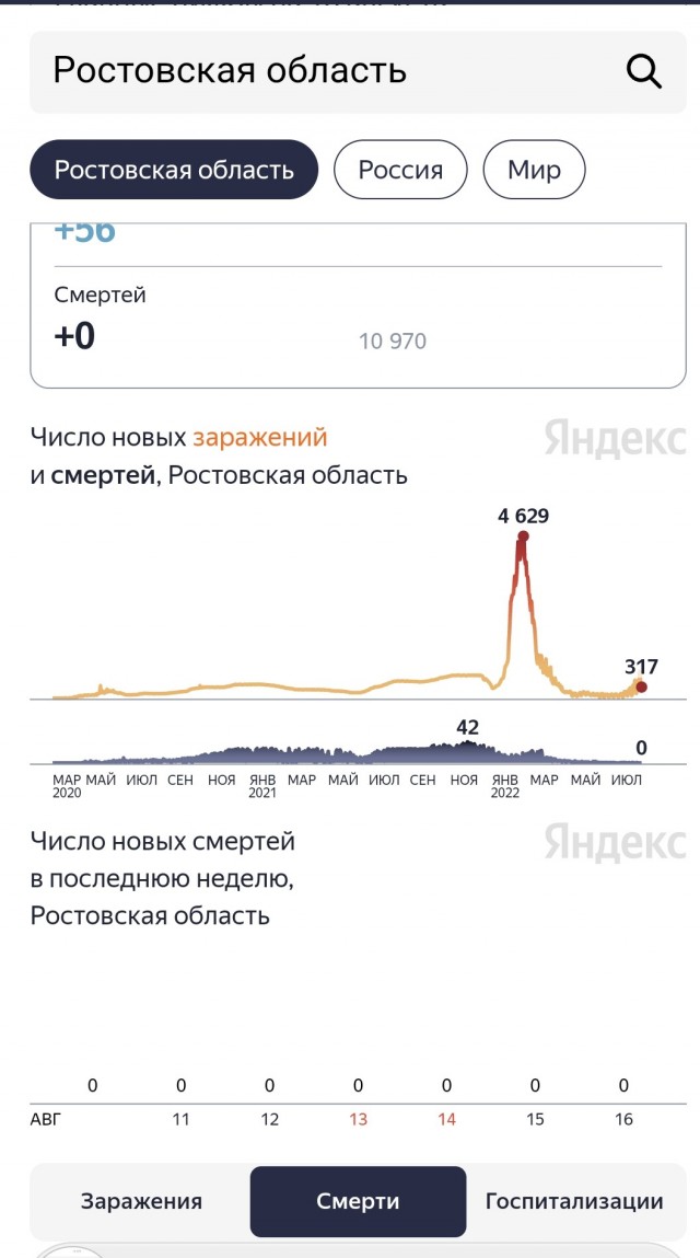 Пандемия съехавших крыш - разновидности болезни. Россия и мир. Часть 40.