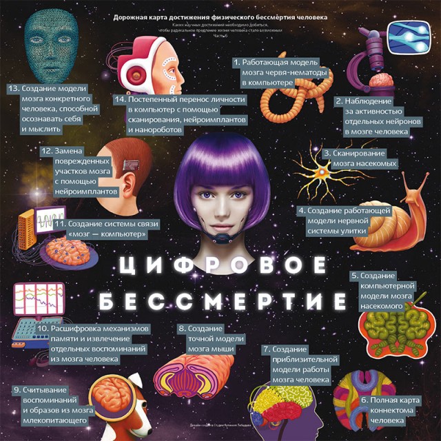 Бессмертие возможно? Теневое правительство человечества!
